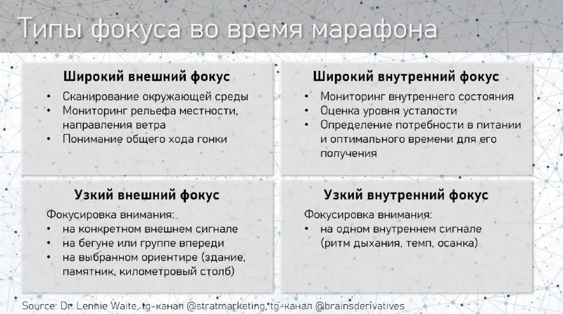 Пост канала «🦅 Стратегия и маркетинг — Сергей Предко» от 14 сентября 2026 г.