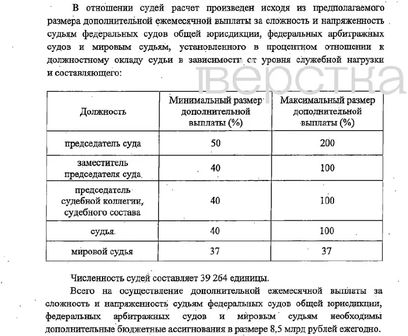 Пост канала «Вёрстка» от 30 сентября 2026 г.