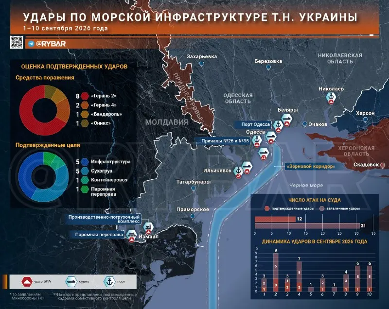 Пост из 🇷🇺⚡️Сводки ополчения Новороссии Z.O.V. (ДНР, ЛНР, Украина, Война)