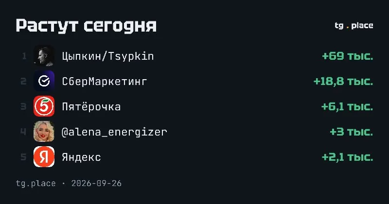Пост канала «TG.PLACE - official channel» от 26 сентября 2026 г.
