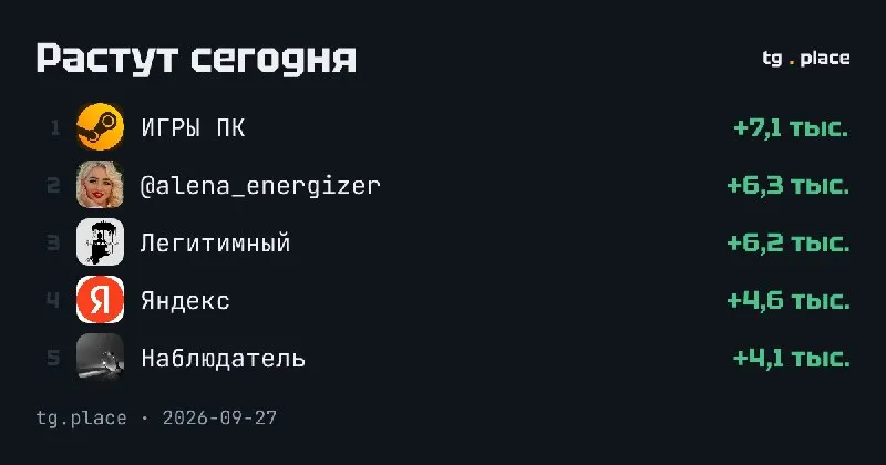 Пост канала «TG.PLACE - official channel» от 27 сентября 2026 г.