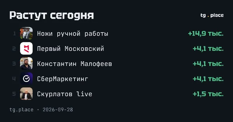 Пост канала «TG.PLACE - official channel» от 28 сентября 2026 г.