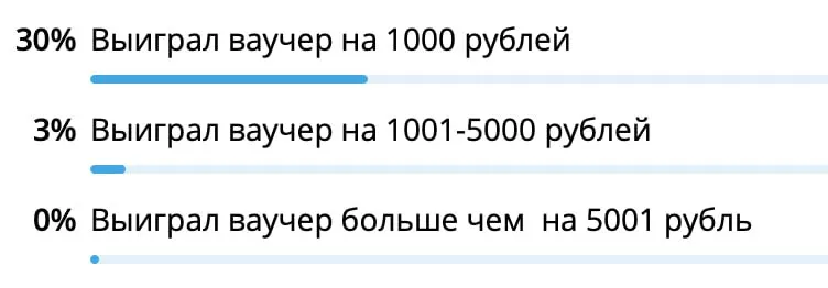 Пост канала «ЛВД — Логи внутренних диалогов» от 30 сентября 2026 г.