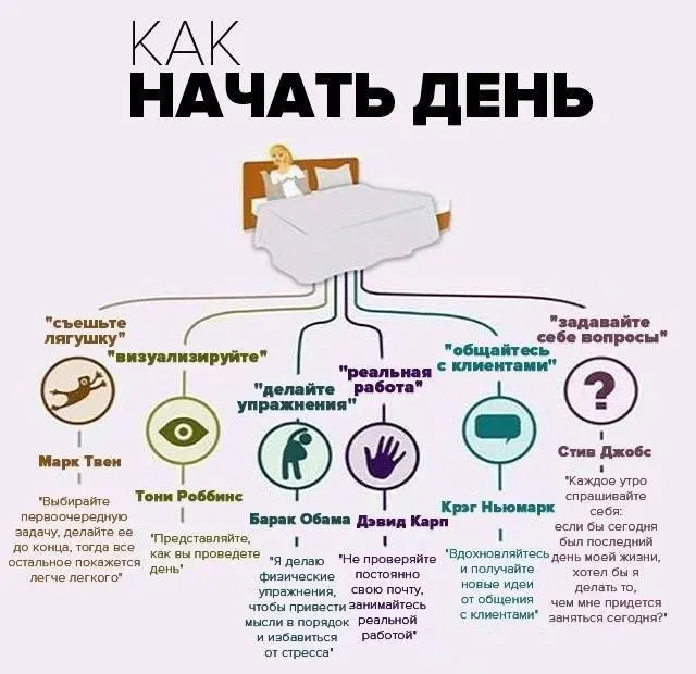 Пост канала «Тайм-менеджмент» от 11 сентября 2026 г.