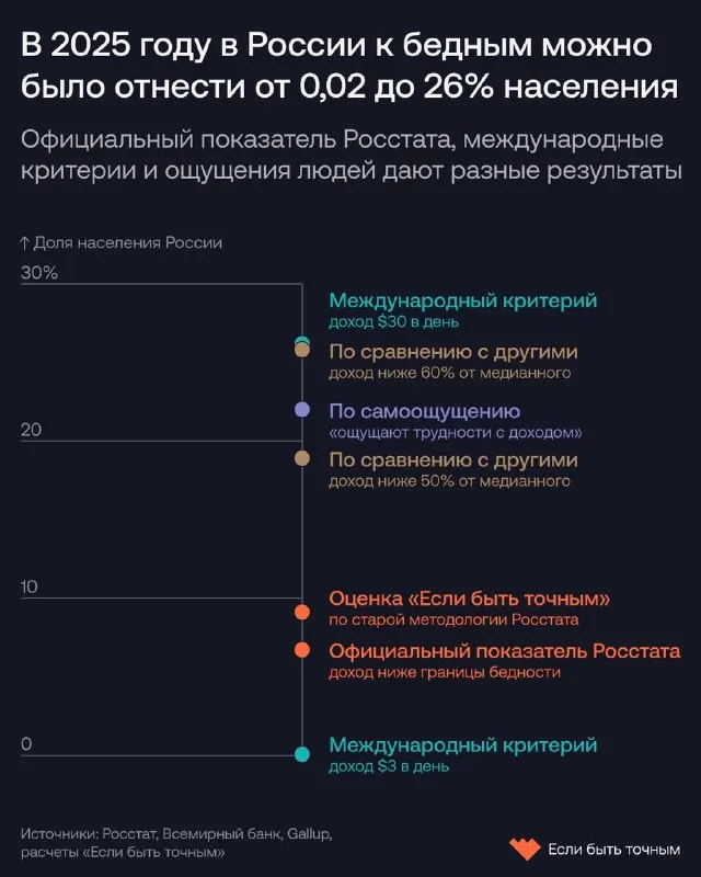 Пост канала «Если быть точным» от 11 сентября 2026 г.