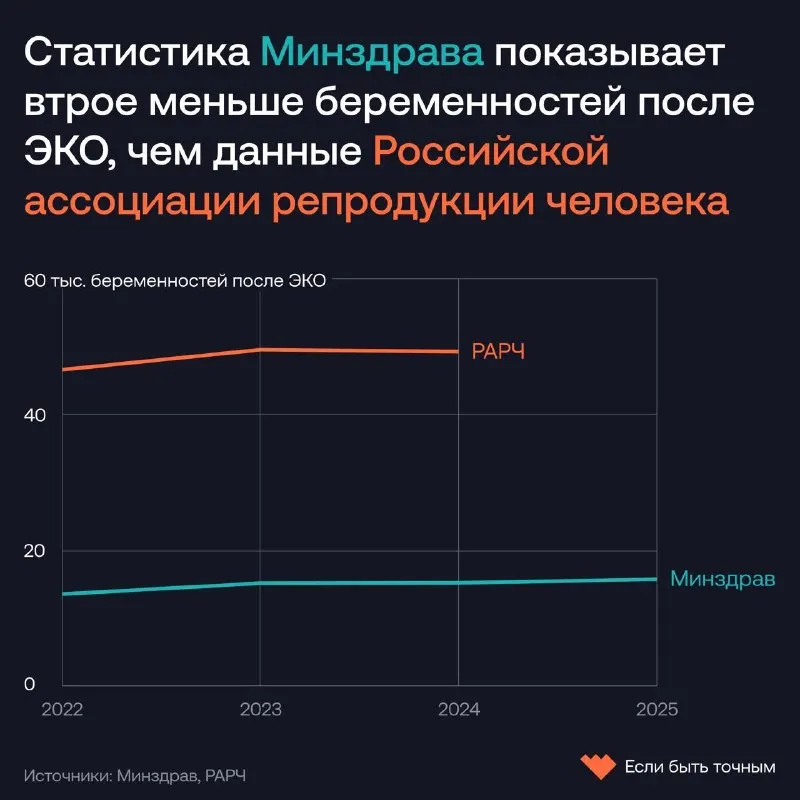 Пост канала «Если быть точным» от 18 сентября 2026 г.