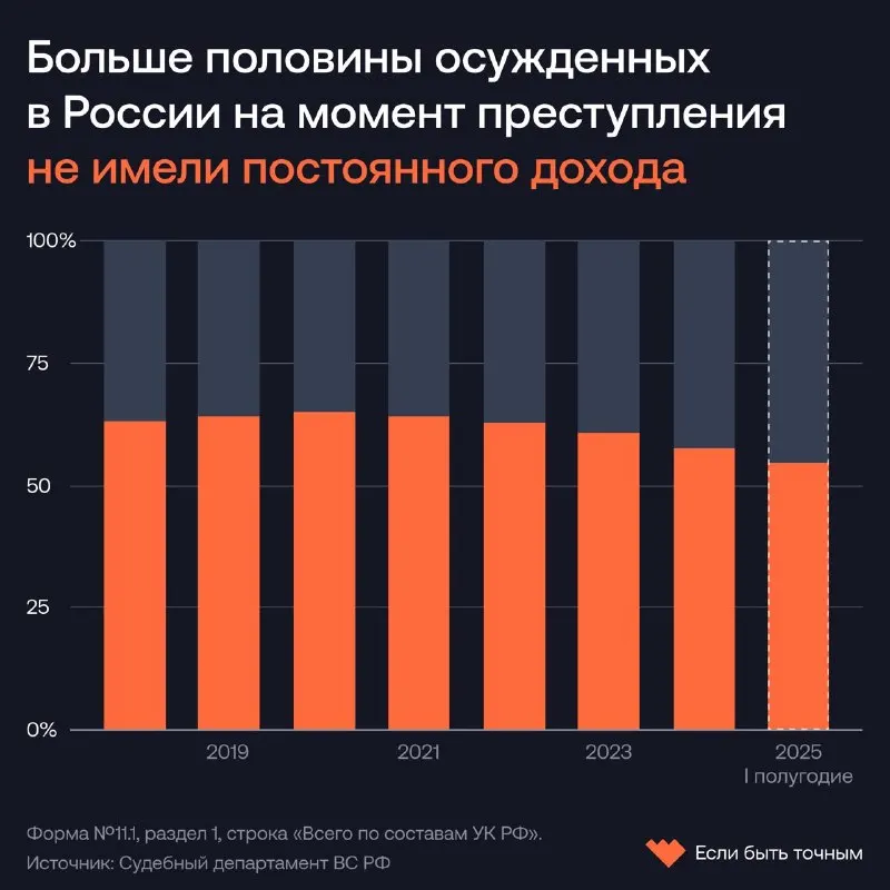 Пост канала «Если быть точным» от 24 сентября 2026 г.