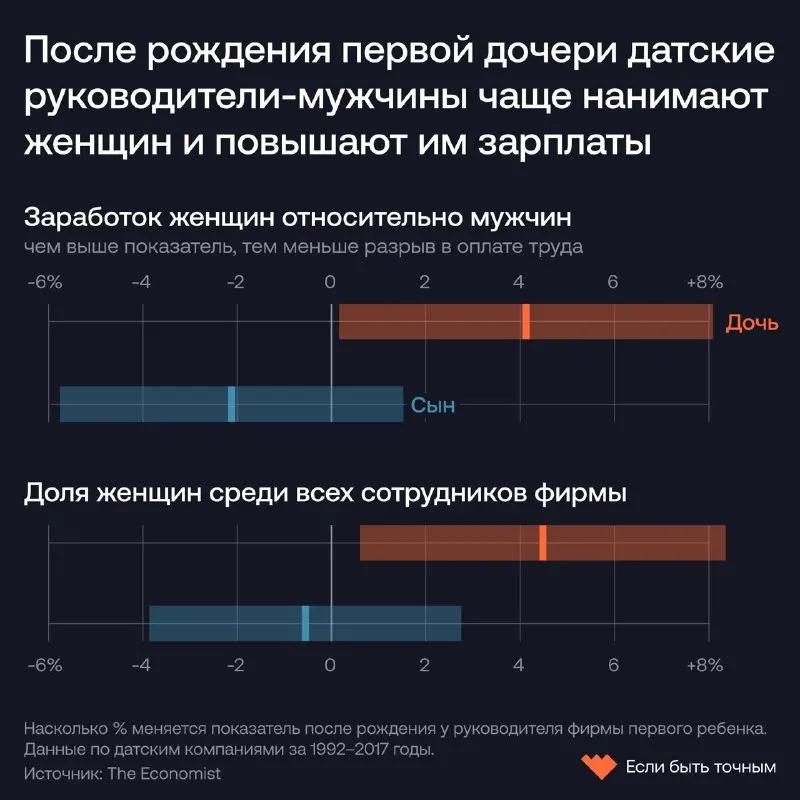 Пост канала «Если быть точным» от 30 сентября 2026 г.