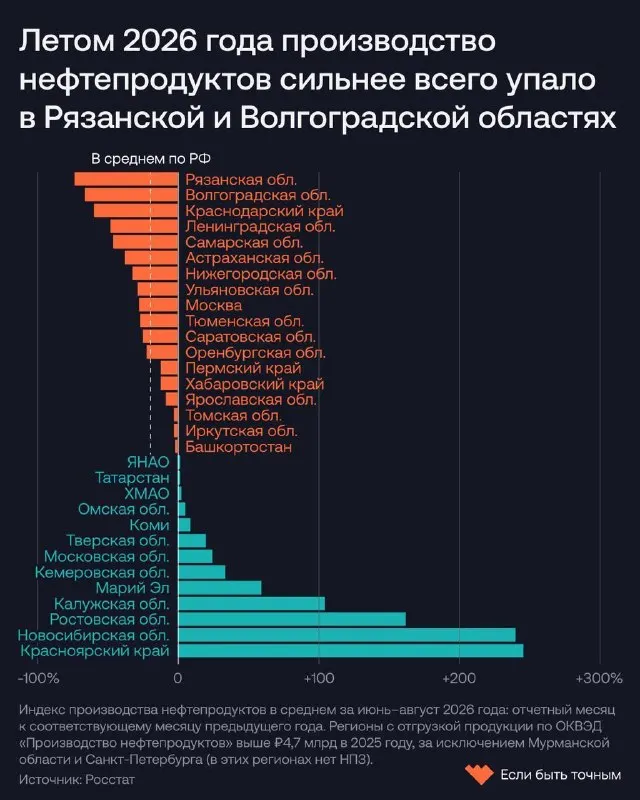 Пост канала «Если быть точным» от 30 сентября 2026 г.
