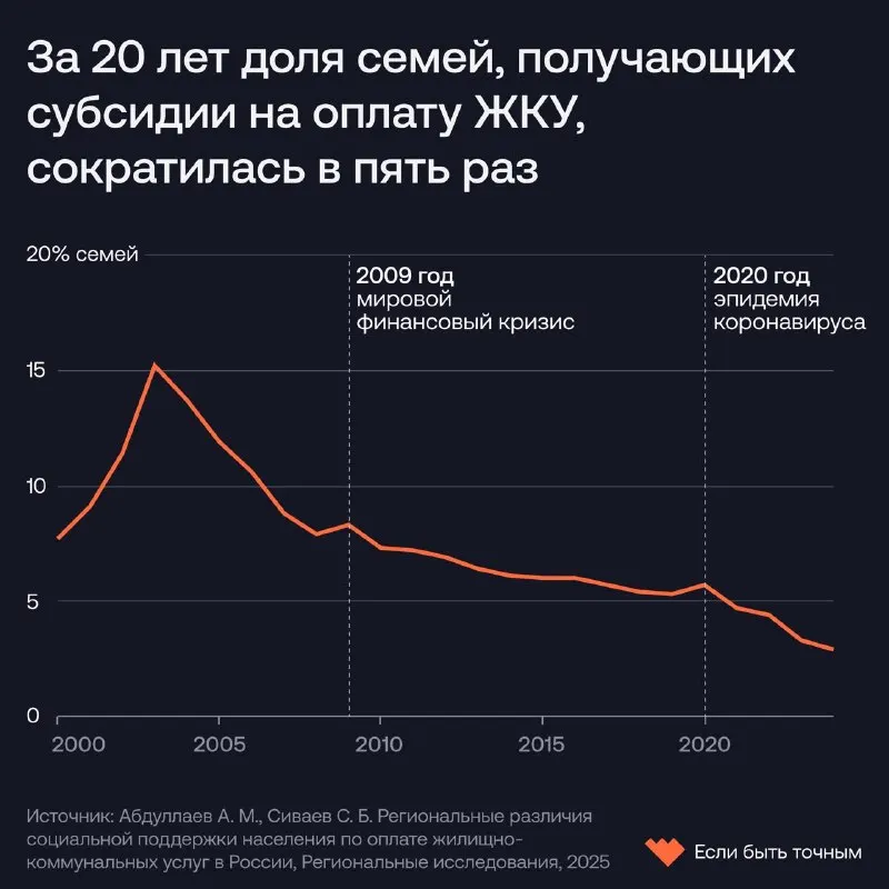 Post by “Если быть точным” from October 1, 2026