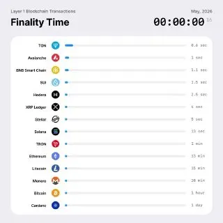 Пост канала «Gram of TON» от 6 мая 2026 г.