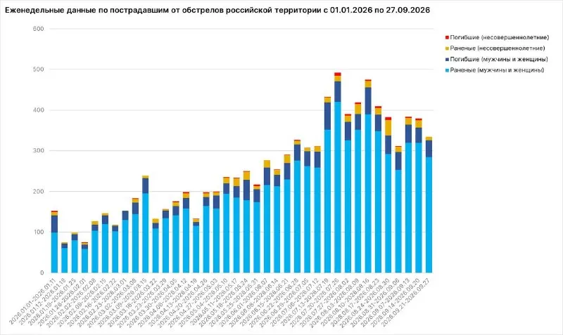 Пост канала «Никита Третьяков» от 30 сентября 2026 г.