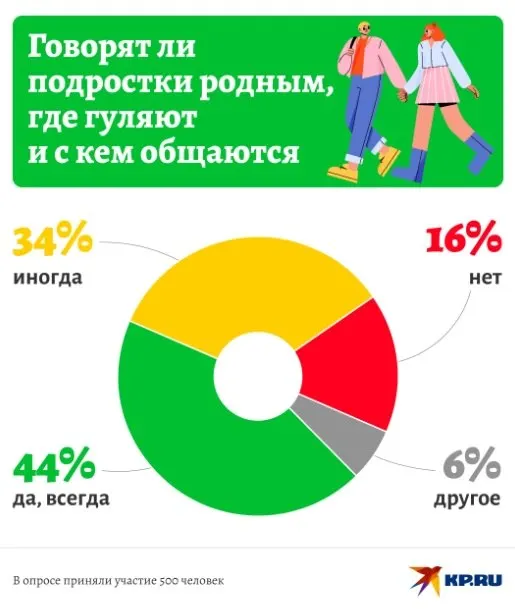 Пост из Комсомольская правда: KP.RU