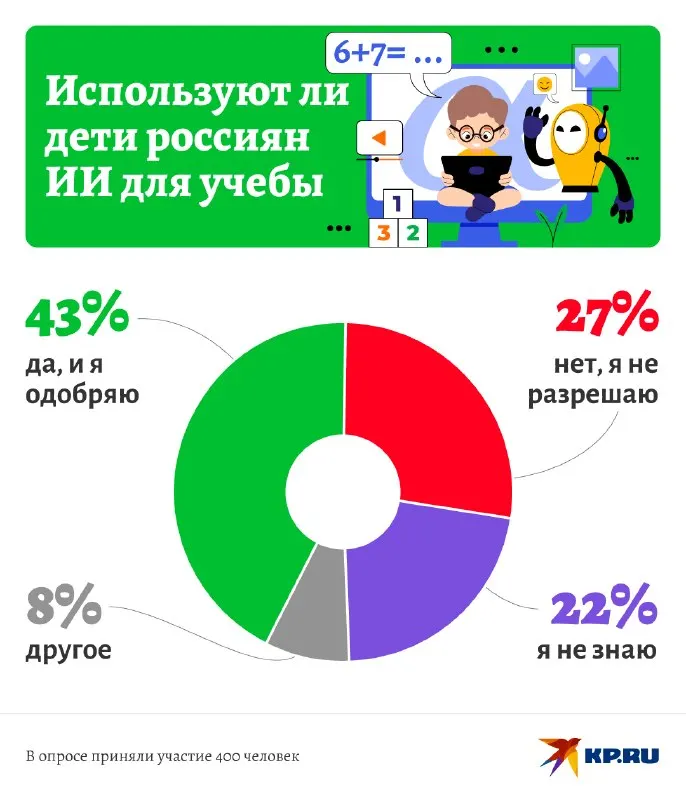 Пост из Комсомольская правда: KP.RU
