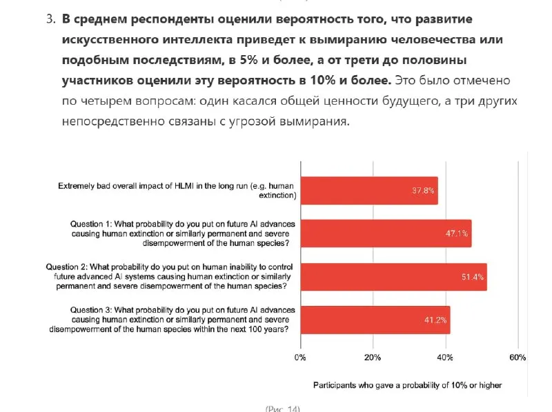 Пост из AI Projects