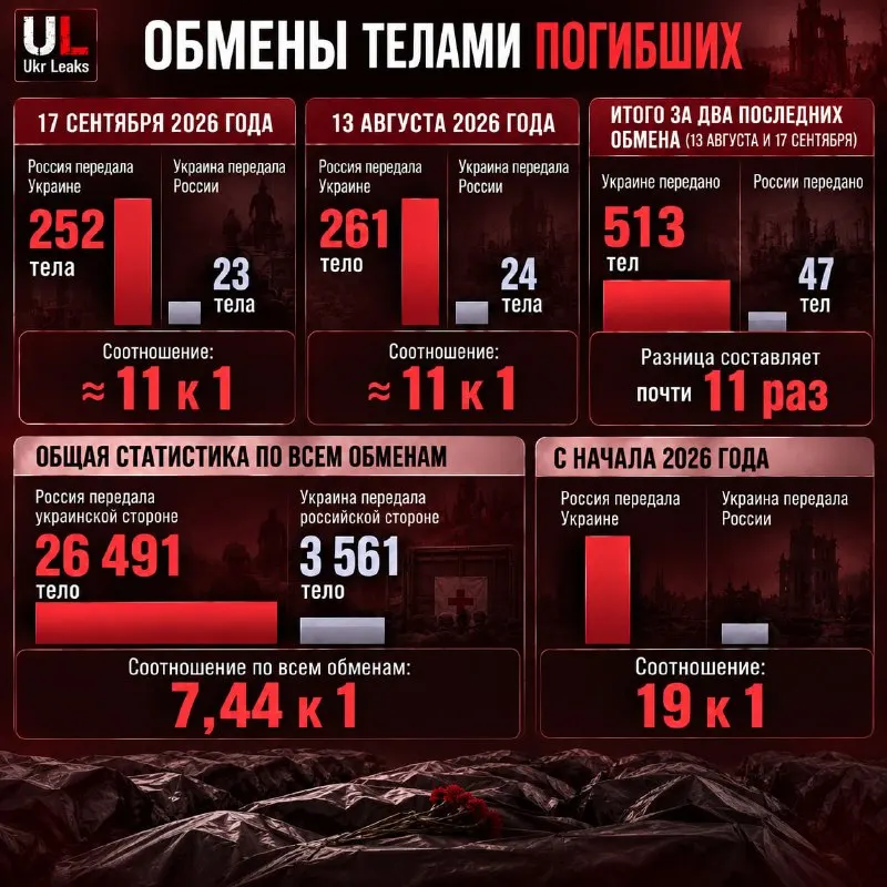 Пост канала «UL Аналитика» от 21 сентября 2026 г.