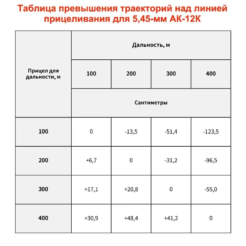 Пост канала «Unfair Advantage» от 25 сентября 2026 г.