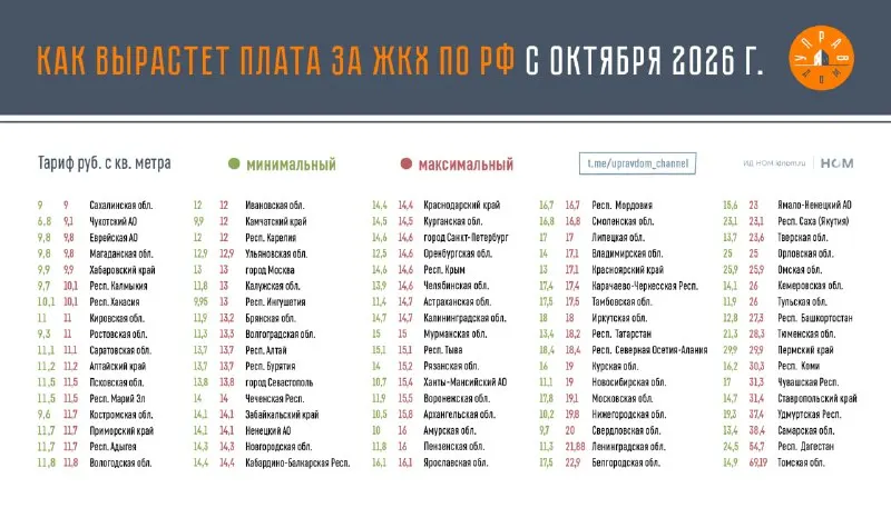 Post by “Управдом | ЖКХ” from October 1, 2026