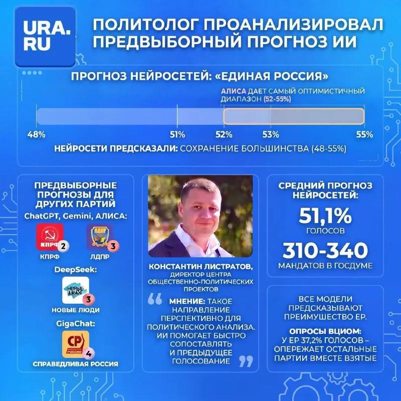 Пост из URA.RU