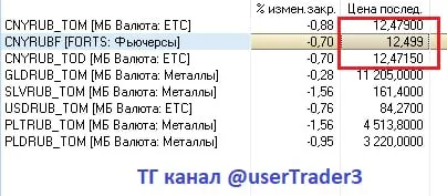 Пост канала «usertrader» от 29 сентября 2026 г.