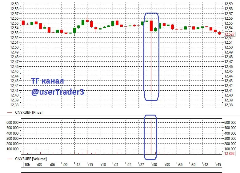 Пост канала «usertrader» от 30 сентября 2026 г.