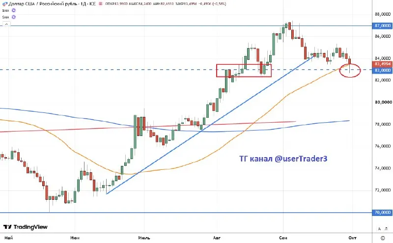 Пост канала «usertrader» от 30 сентября 2026 г.