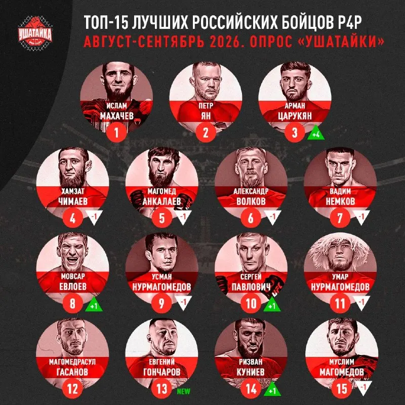 Пост канала «Андреев | Ушатайка» от 24 сентября 2026 г.