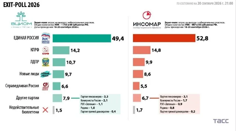 Пост канала «Виталий Аверьянов» от 21 сентября 2026 г.