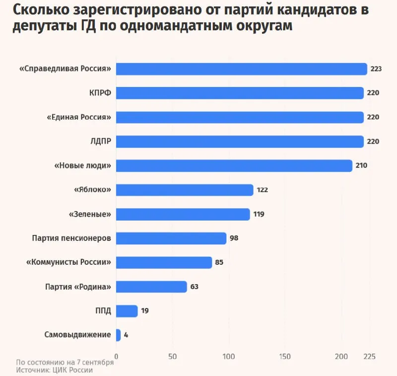 Пост из ВЕДОМОСТИ