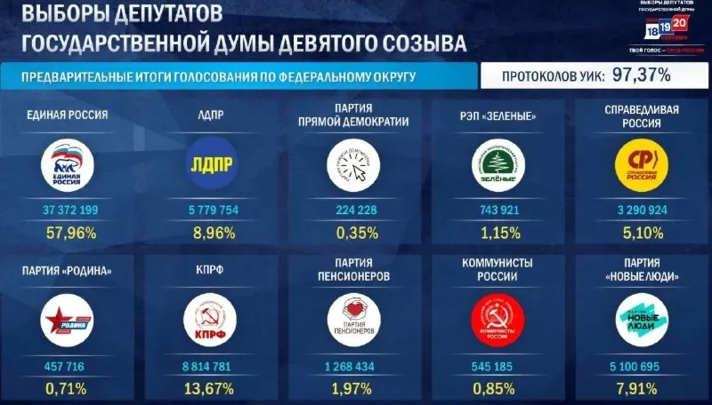 Пост канала «Царихин Виктор» от 21 сентября 2026 г.