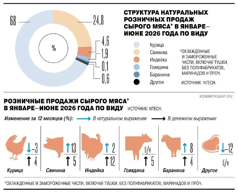 Пост канала «Внеплановая Экономика» от 28 сентября 2026 г.