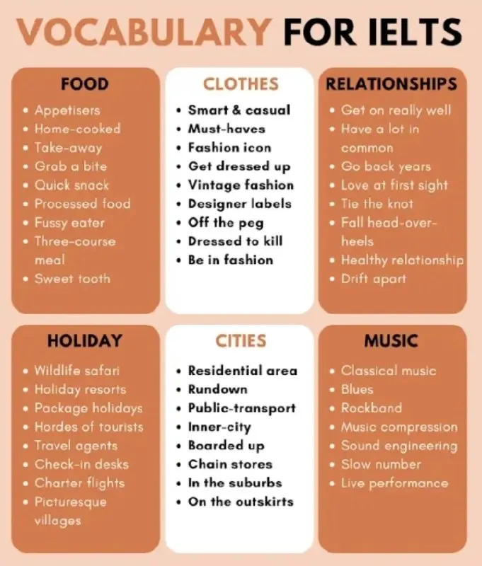 Post by “English Vocabulary | Vocabularies” from September 5, 2026