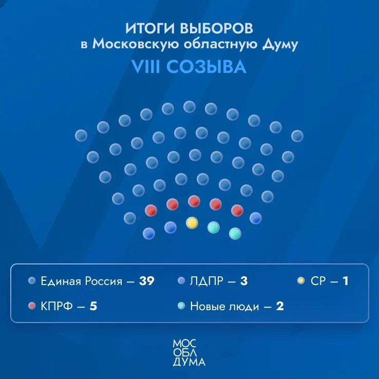 Пост канала «Алексей Малкин | Воскресенск» от 28 сентября 2026 г.