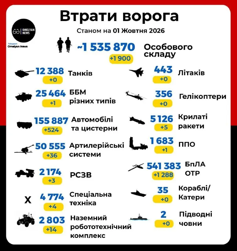 Пост канала «Горковенко live» от 1 октября 2026 г.