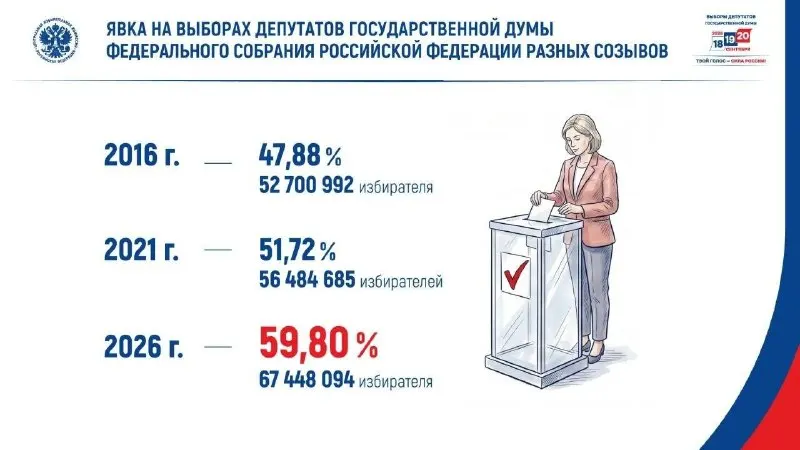 Пост канала «Выборка» от 29 сентября 2026 г.
