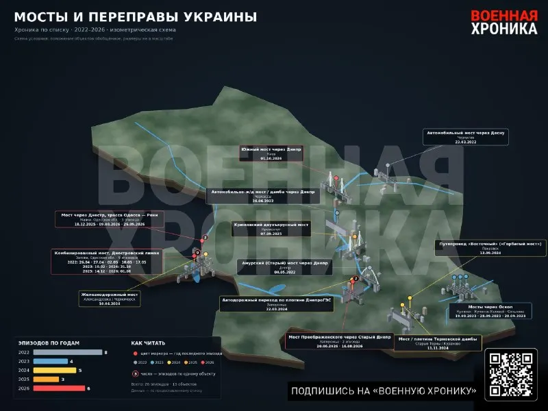Пост канала «Военная хроника» от 1 октября 2026 г.