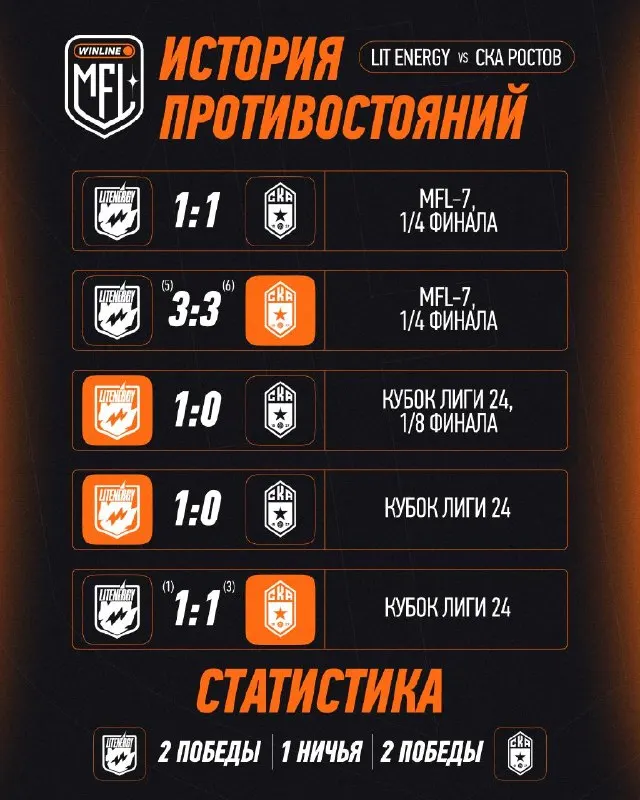 Пост канала «WINLINE Media League» от 30 сентября 2026 г.