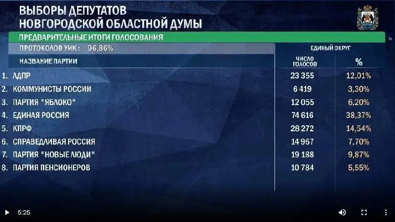 Пост канала «Пресс-служба Яблока» от 21 сентября 2026 г.