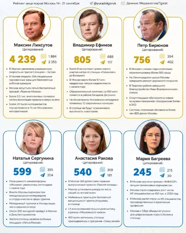 Пост канала «Юрий Долгорукий» от 22 сентября 2026 г.