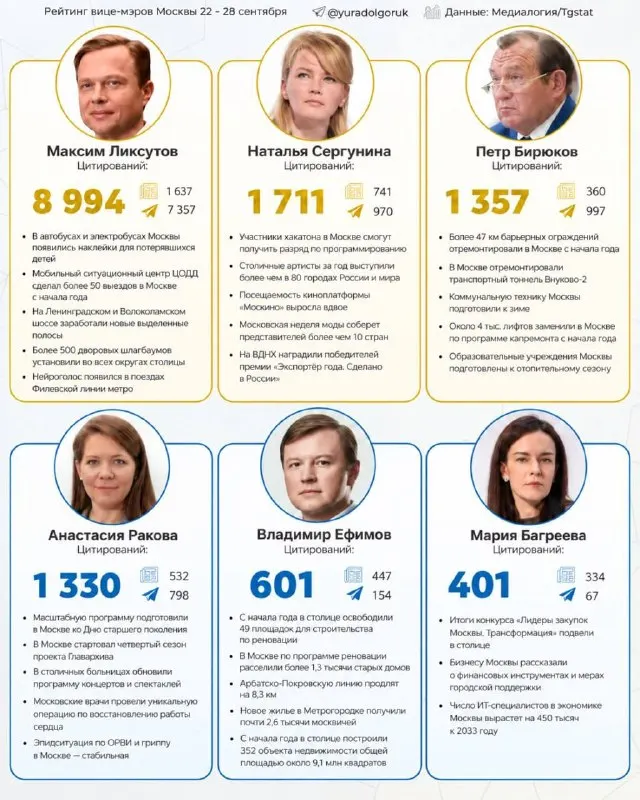 Пост канала «Юрий Долгорукий» от 29 сентября 2026 г.