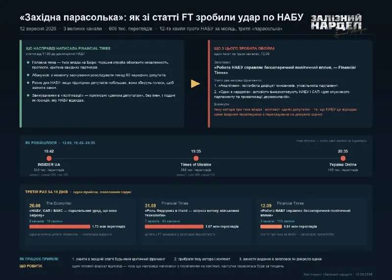 Пост из Залізний нардеп