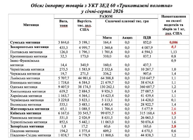Post by “Залізний нардеп” from October 1, 2026