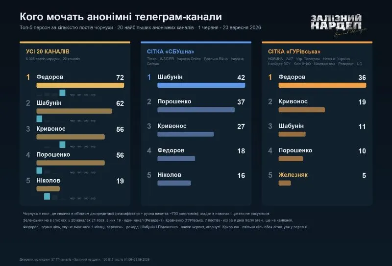 Пост канала «FEDOROV» от 23 сентября 2026 г.